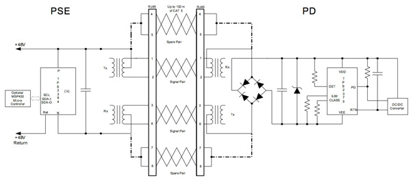 Texas Instruments typical PoE application